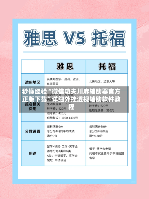 秒懂经验“微信功夫川麻辅助器官方正版下载”详细外挂透视辅助软件教程-第3张图片