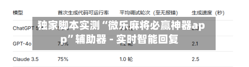 独家脚本实测“微乐麻将必赢神器app”辅助器 - 实时智能回复-第2张图片