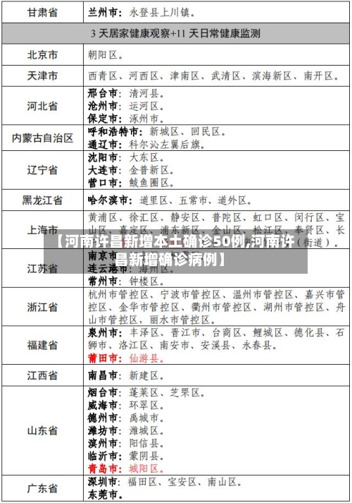 【河南许昌新增本土确诊50例,河南许昌新增确诊病例】-第2张图片