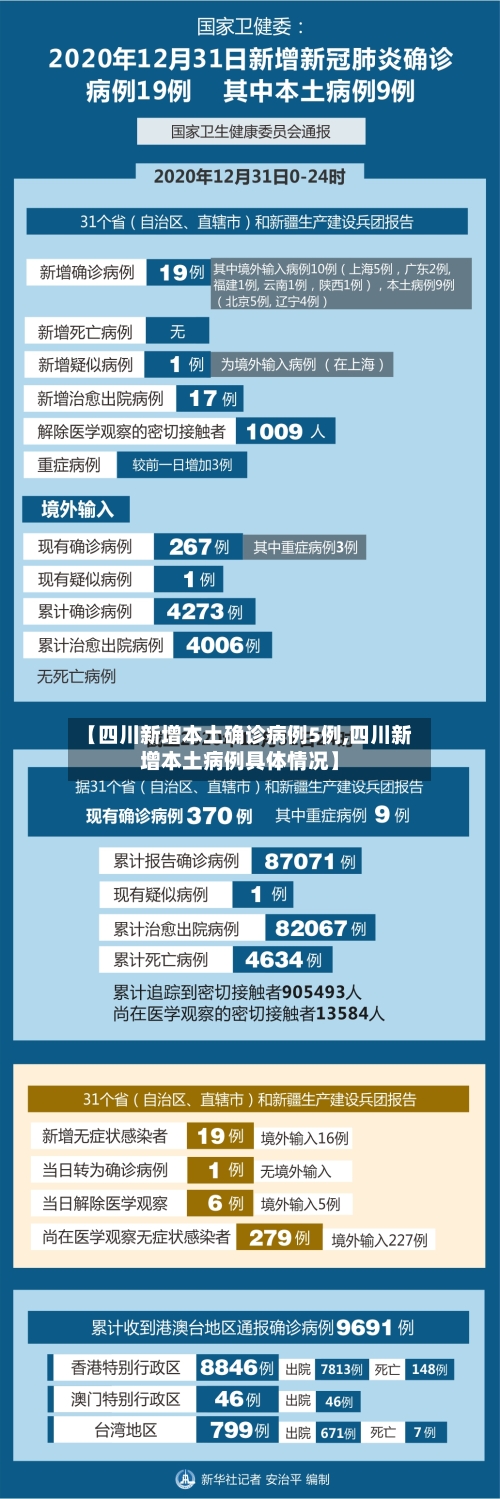 【四川新增本土确诊病例5例,四川新增本土病例具体情况】