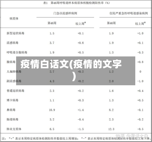 疫情白话文(疫情的文字)