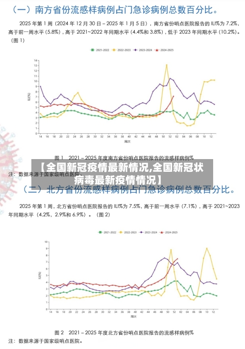 【全国新冠疫情最新情况,全国新冠状病毒最新疫情情况】