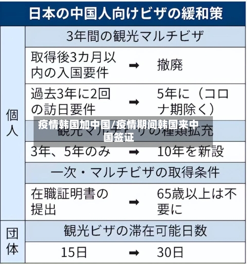 疫情韩国加中国/疫情期间韩国来中国签证-第2张图片