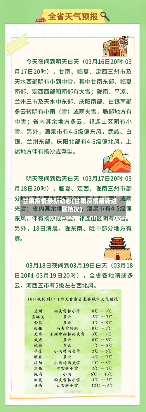 甘肃疫情最新动态(甘肃疫情最新进展情况)