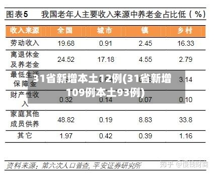 31省新增本土12例(31省新增109例本土93例)-第2张图片