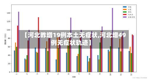 【河北昨增19例本土无症状,河北增49例无症状轨迹】-第2张图片