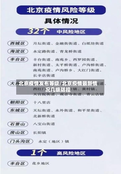 北京疫情发布等级/北京疫情最新情况几级防控