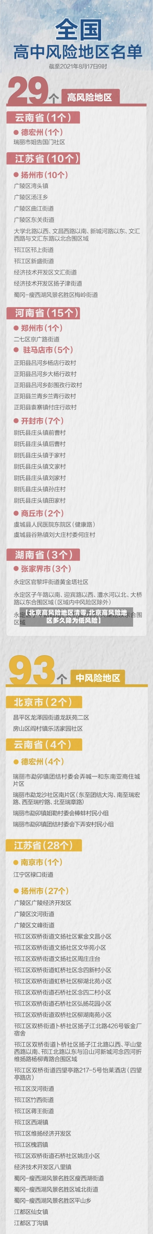【北京高风险地区清零,北京高风险地区多久降为低风险】-第2张图片