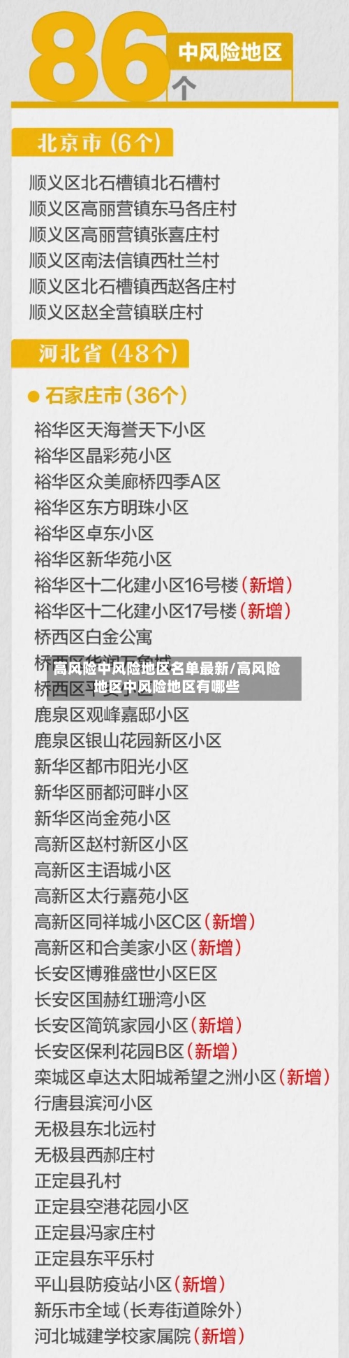 高风险中风险地区名单最新/高风险地区中风险地区有哪些