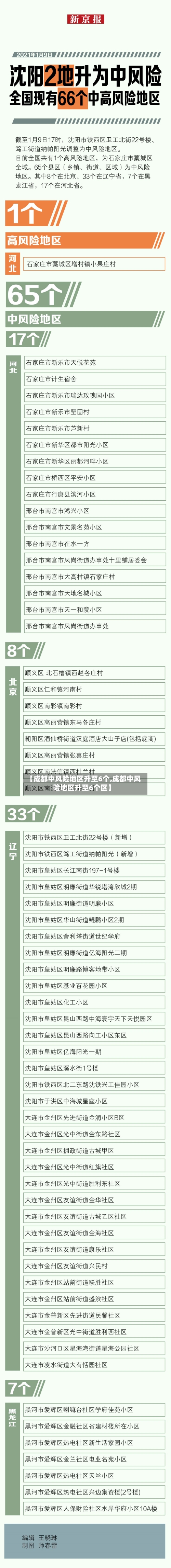 【成都中风险地区升至6个,成都中风险地区升至6个区】