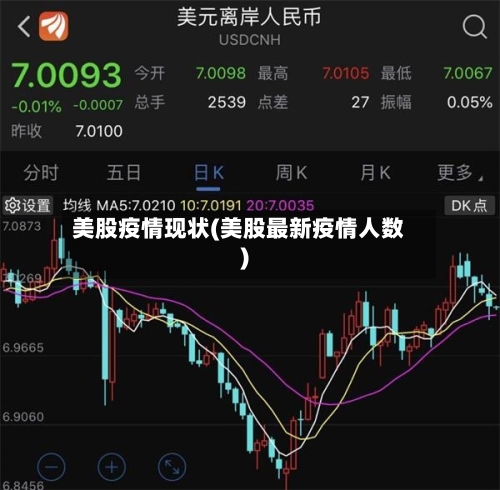 美股疫情现状(美股最新疫情人数)