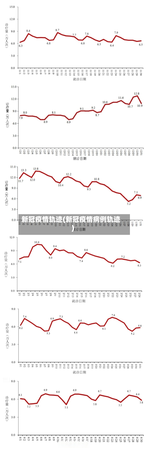 新冠疫情轨迹(新冠疫情病例轨迹)