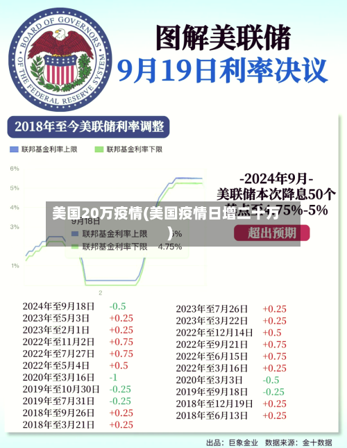 美国20万疫情(美国疫情日增二十万)