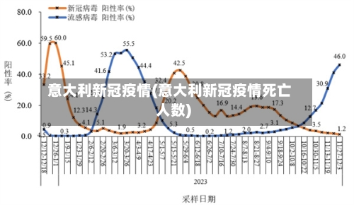 意大利新冠疫情(意大利新冠疫情死亡人数)