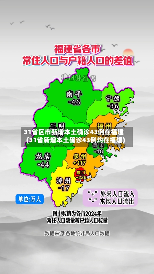 31省区市新增本土确诊43例在福建(31省新增本土确诊43例均在福建)-第3张图片