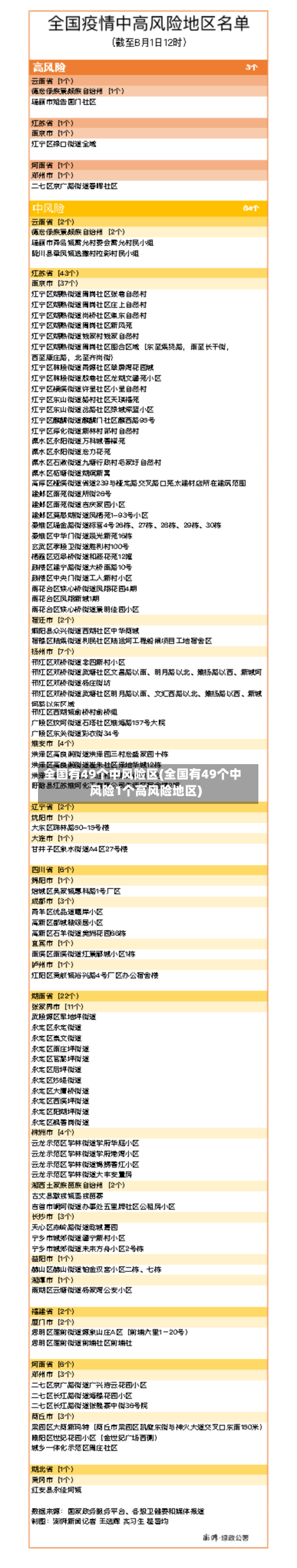 全国有49个中风险区(全国有49个中风险1个高风险地区)-第3张图片