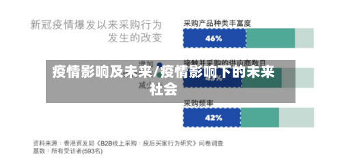 疫情影响及未来/疫情影响下的未来社会