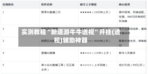 实测教程“新道游牛牛透视”开挂(透视)辅助神器
