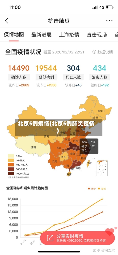 北京5例疫情(北京5例肺炎疫情)