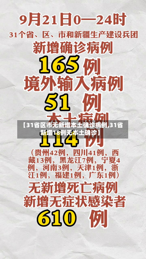 【31省区市无新增本土确诊病例,31省新增18例无本土确诊】