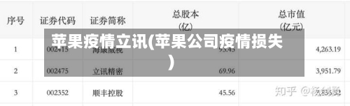 苹果疫情立讯(苹果公司疫情损失)
