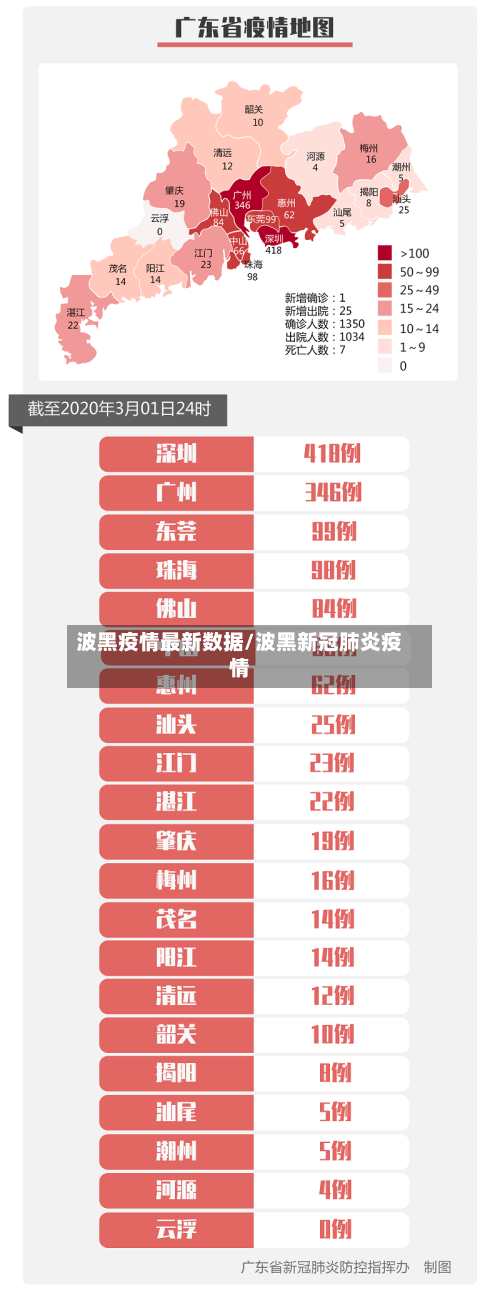 波黑疫情最新数据/波黑新冠肺炎疫情-第2张图片