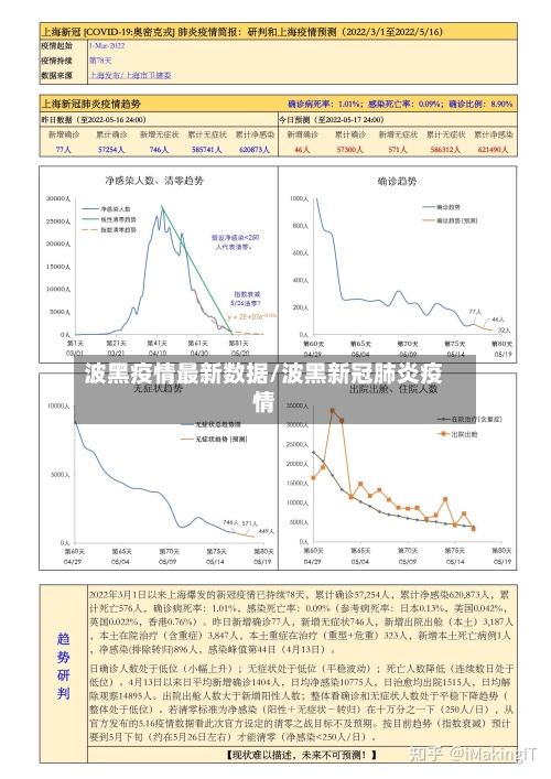 波黑疫情最新数据/波黑新冠肺炎疫情