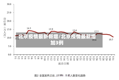 北京疫情最新新增/北京疫情最新增加3例-第2张图片