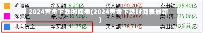 2024黄金下跌时间表(2024黄金下跌时间表最新)
