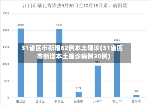 31省区市新增62例本土确诊(31省区市新增本土确诊病例30例)-第2张图片
