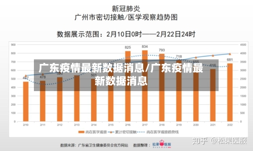 广东疫情最新数据消息/广东疫情最新数据消息