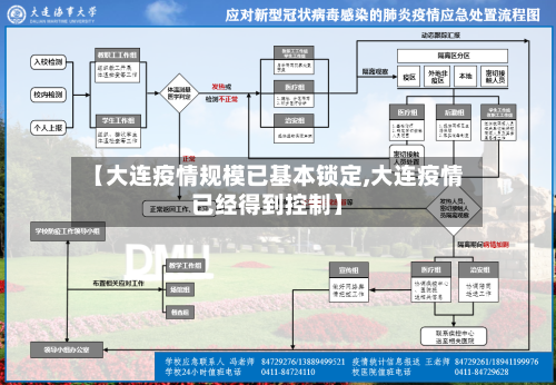 【大连疫情规模已基本锁定,大连疫情已经得到控制】-第2张图片