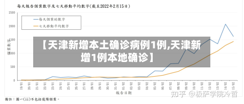【天津新增本土确诊病例1例,天津新增1例本地确诊】-第3张图片
