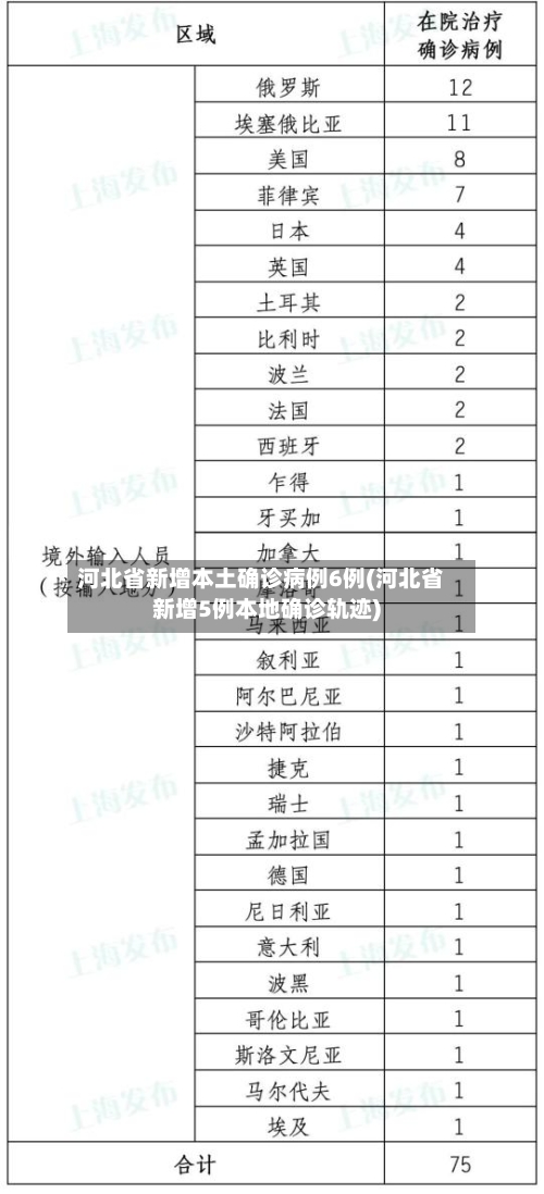 河北省新增本土确诊病例6例(河北省新增5例本地确诊轨迹)-第2张图片