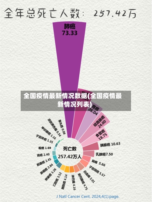 全国疫情最新情况数据(全国疫情最新情况列表)-第2张图片