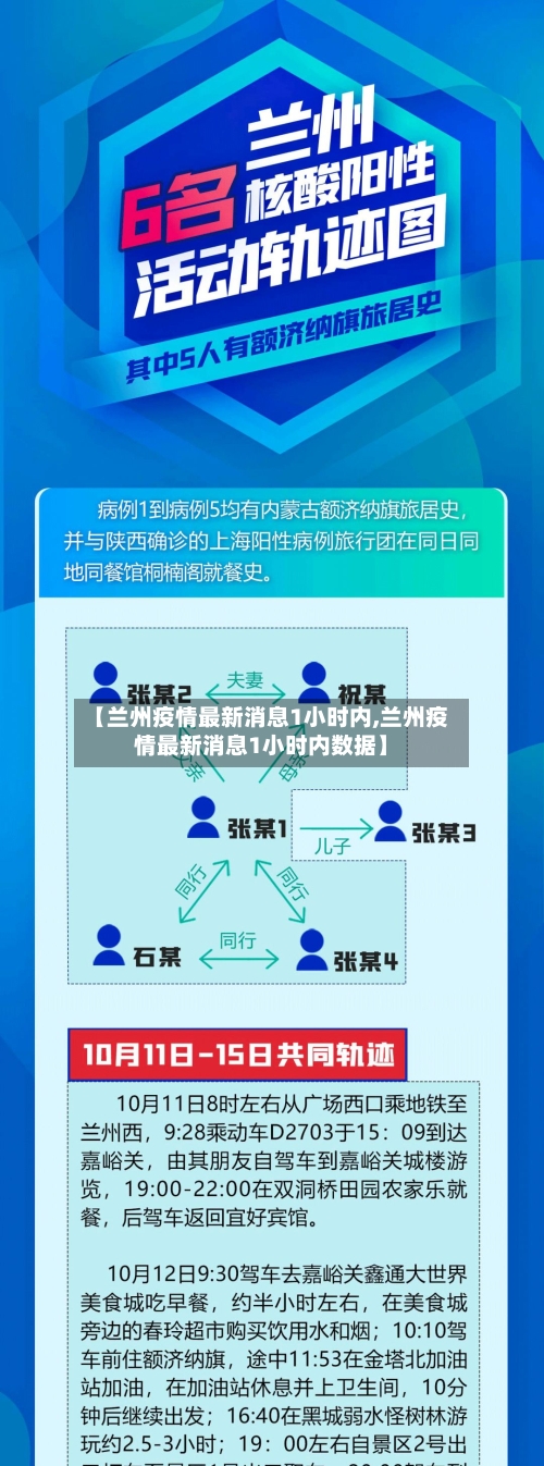 【兰州疫情最新消息1小时内,兰州疫情最新消息1小时内数据】