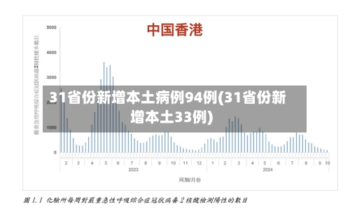 31省份新增本土病例94例(31省份新增本土33例)