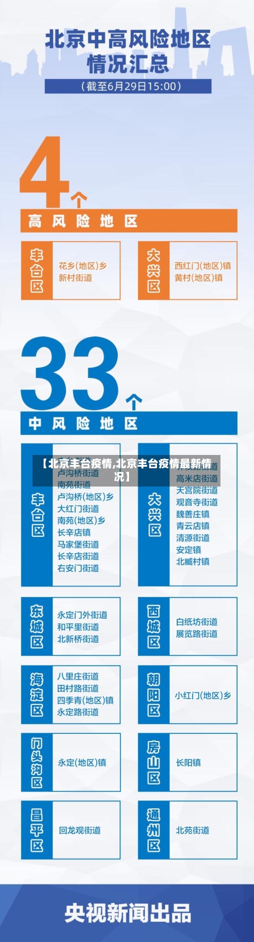 【北京丰台疫情,北京丰台疫情最新情况】-第3张图片