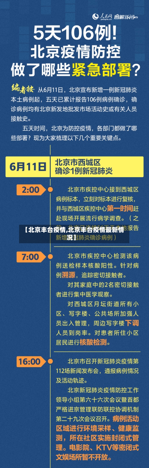 【北京丰台疫情,北京丰台疫情最新情况】