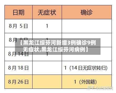 【黑龙江绥芬河新增3例确诊9例无症状,黑龙江绥芬河病例】