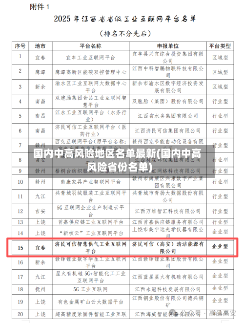 国内中高风险地区名单最新(国内中高风险省份名单)-第3张图片