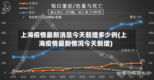 上海疫情最新消息今天新增多少例(上海疫情最新情况今天新增)
