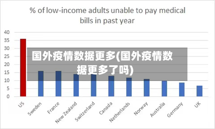 国外疫情数据更多(国外疫情数据更多了吗)-第3张图片