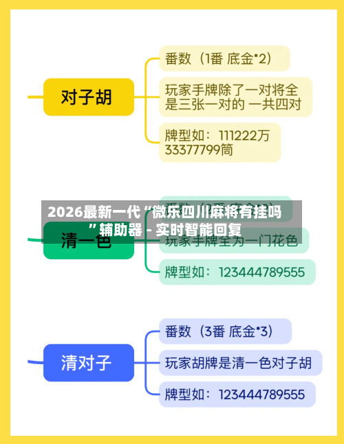 2026最新一代“微乐四川麻将有挂吗”辅助器 - 实时智能回复-第3张图片