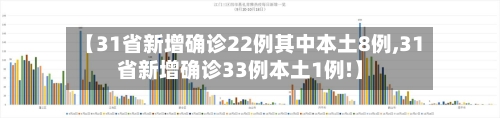 【31省新增确诊22例其中本土8例,31省新增确诊33例本土1例!】-第2张图片