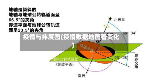 疫情与纬度图(疫情数据地图看变化)