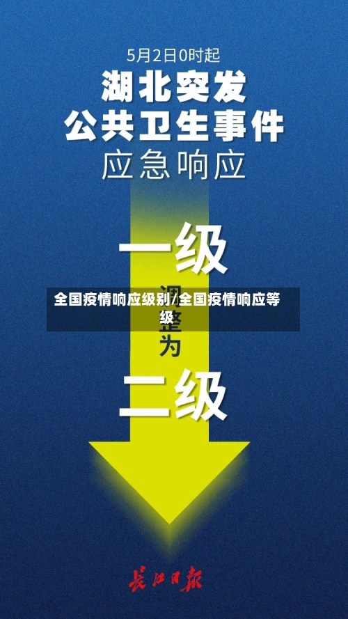 全国疫情响应级别/全国疫情响应等级
