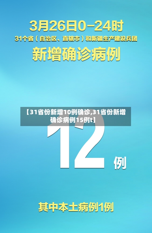 【31省份新增10例确诊,31省份新增确诊病例15例t】
