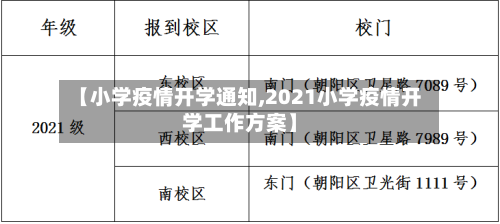 【小学疫情开学通知,2021小学疫情开学工作方案】-第2张图片