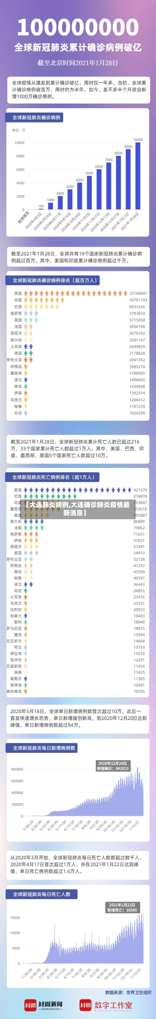 【大连肺炎病例,大连确诊肺炎疫情最新消息】-第3张图片